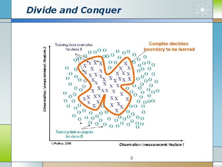 Divide and Conquer 8 