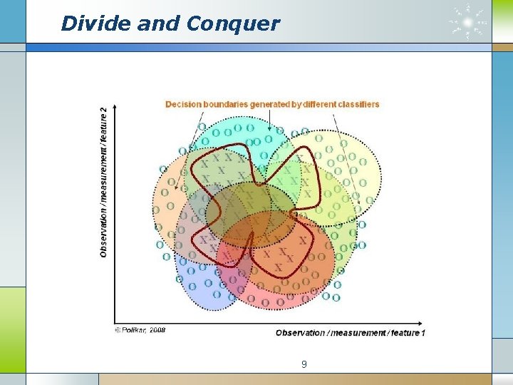 Divide and Conquer 9 