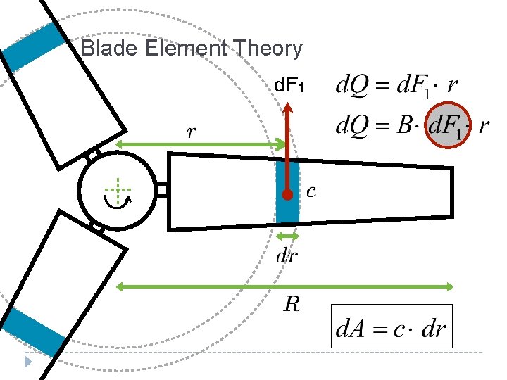 Blade Element Theory d. F 1 