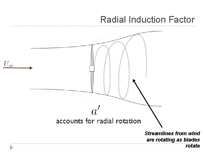 Radial Induction Factor Streamlines from wind are rotating as blades rotate 