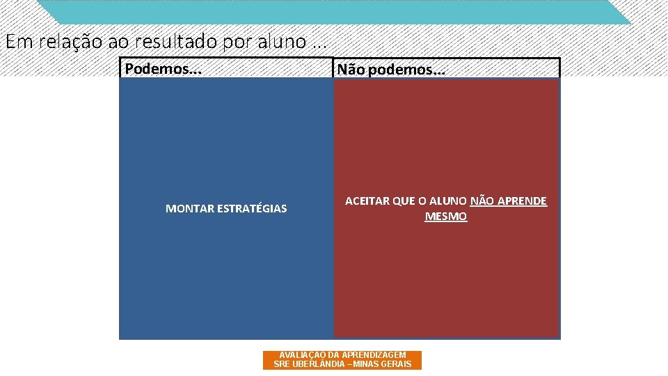 Em relação ao resultado por aluno. . . Podemos. . . Não podemos. .