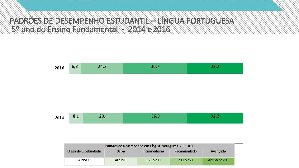 PADRÕES DE DESEMPENHO ESTUDANTIL – LÍNGUA PORTUGUESA 5º ano do Ensino Fundamental - 2014