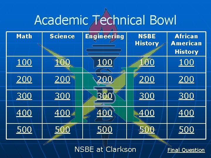 Academic Technical Bowl Math Science Engineering NSBE History African American History 100 100 100