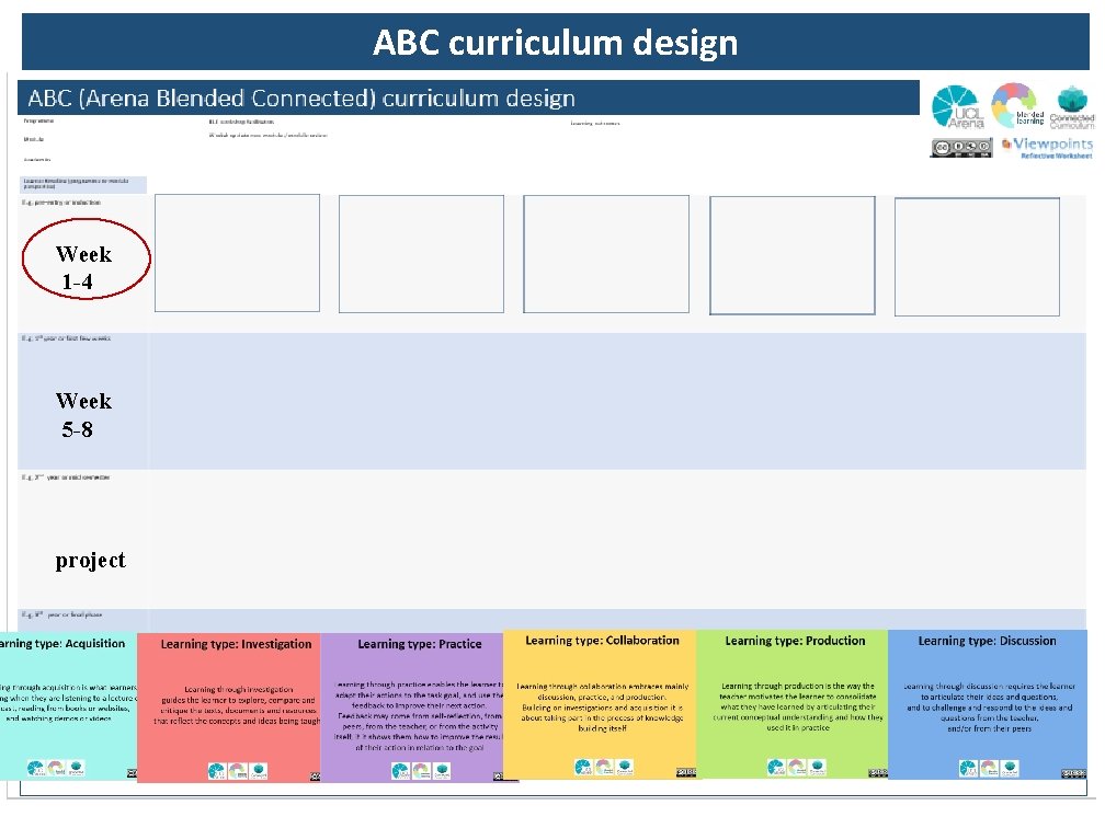 ABC curriculum design Week 1 -4 Week 5 -8 project 