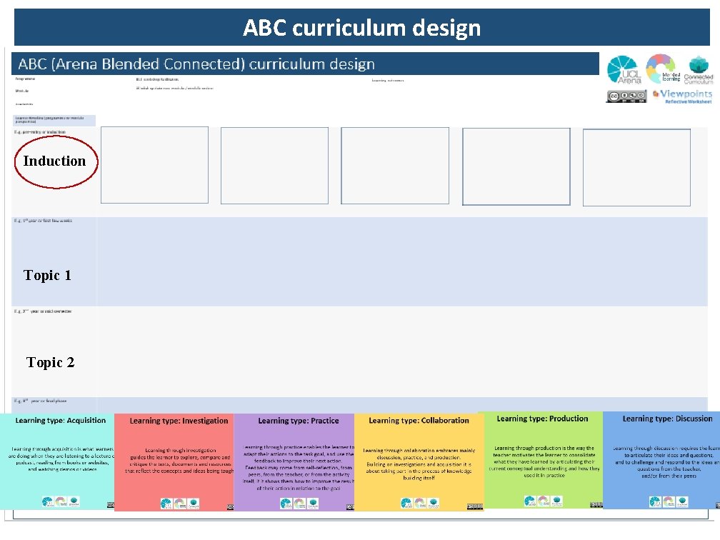 ABC curriculum design Induction Topic 1 Topic 2 Topic 3 
