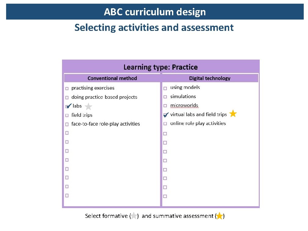 ABC curriculum design Selecting activities and assessment Select formative ( ) and summative assessment