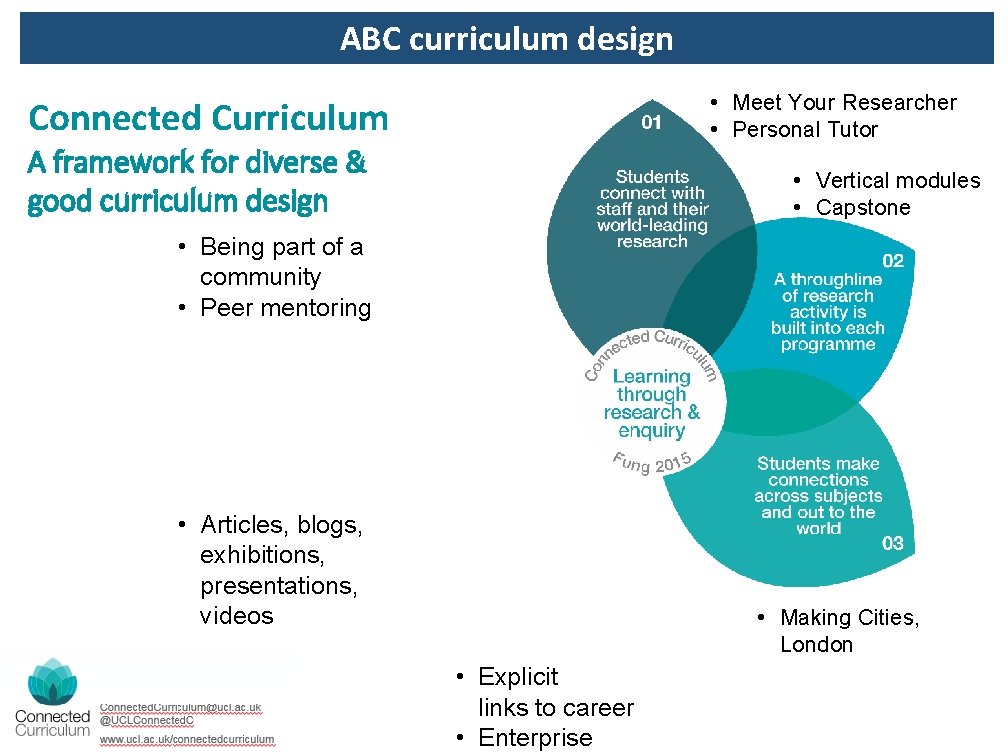 ABC curriculum design • Meet Your Researcher • Personal Tutor Connected Curriculum A framework