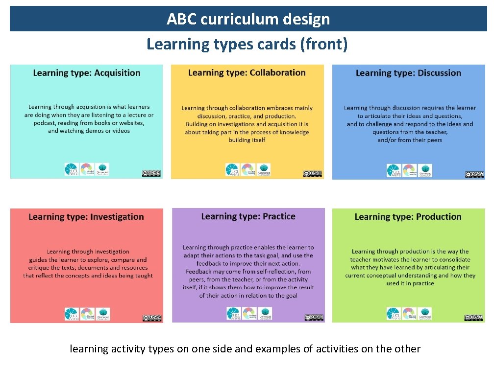ABC curriculum design Learning types cards (front) learning activity types on one side and