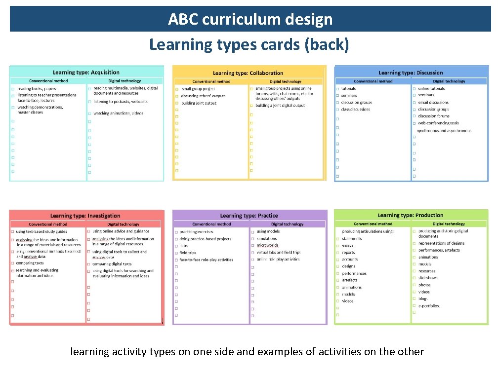 ABC curriculum design Learning types cards (back) learning activity types on one side and