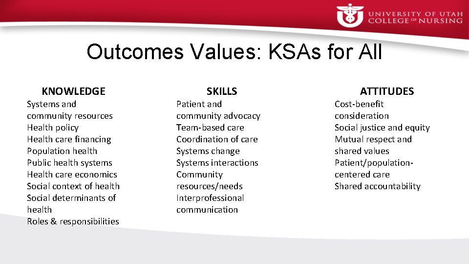 Outcomes Values: KSAs for All KNOWLEDGE Systems and community resources Health policy Health care