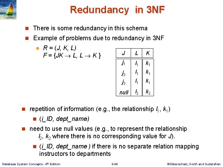 Redundancy in 3 NF n There is some redundancy in this schema n Example