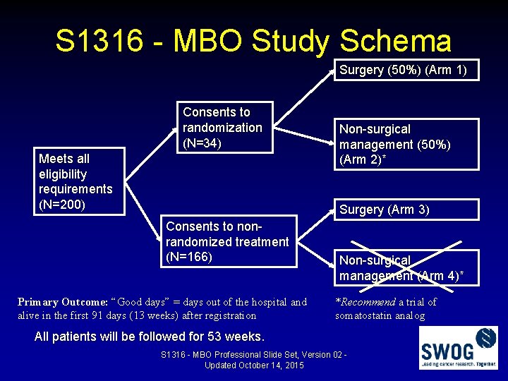 S 1316 - MBO Study Schema Surgery (50%) (Arm 1) Consents to randomization (N=34)