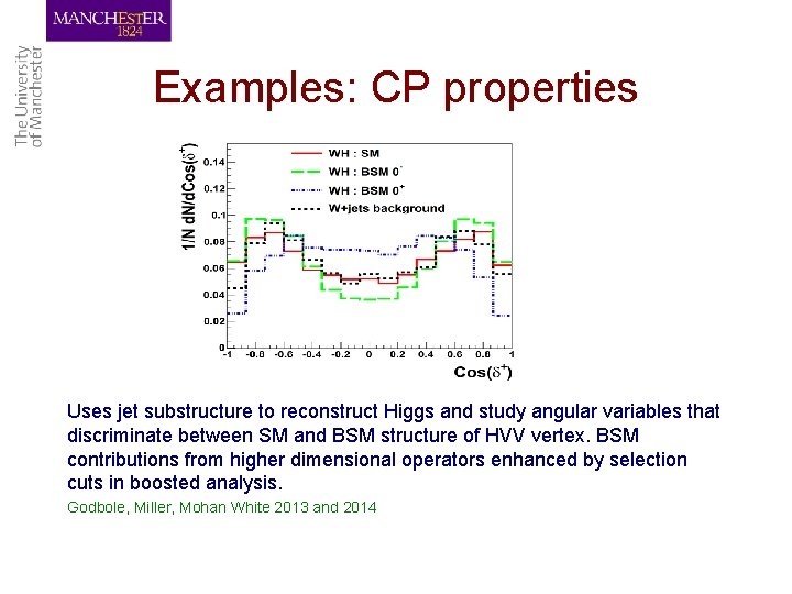 Examples: CP properties Uses jet substructure to reconstruct Higgs and study angular variables that