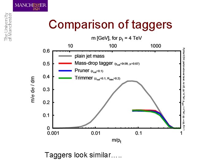Comparison of taggers Taggers look similar…. . 