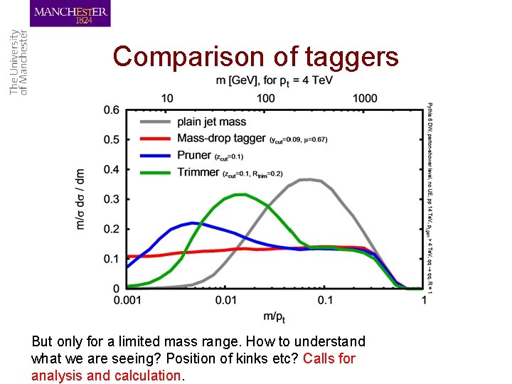 Comparison of taggers But only for a limited mass range. How to understand what