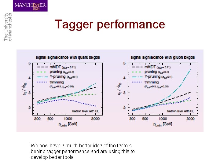 Tagger performance We now have a much better idea of the factors behind tagger