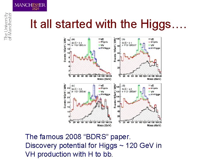 It all started with the Higgs…. The famous 2008 “BDRS” paper. Discovery potential for