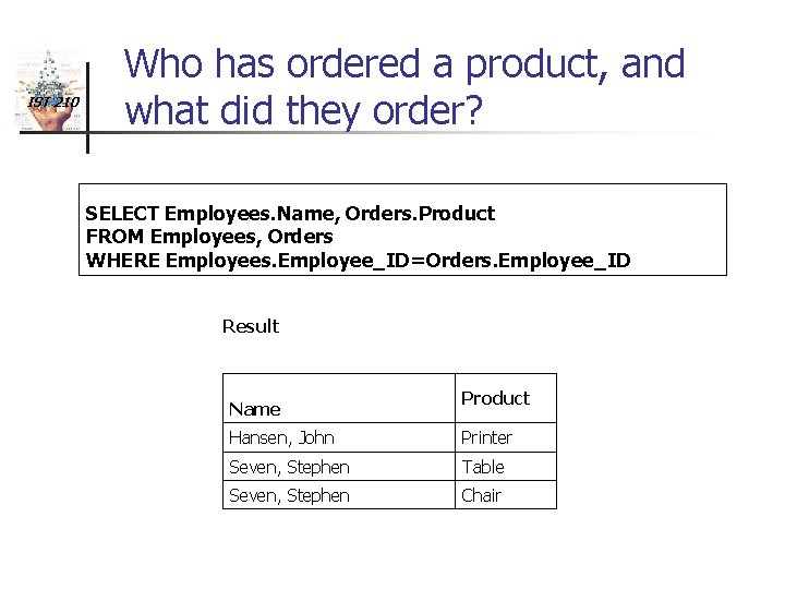 IST 210 Who has ordered a product, and what did they order? SELECT Employees.