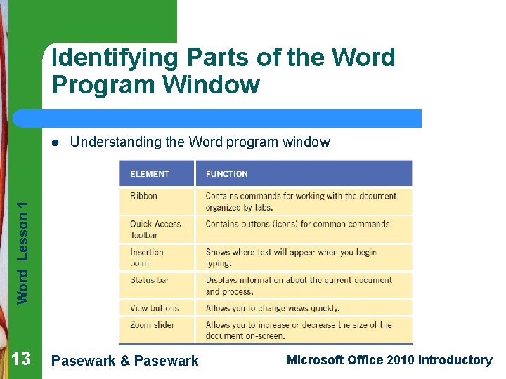 Identifying Parts of the Word Program Window Understanding the Word program window Word Lesson