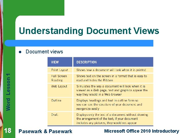 Understanding Document Views Document views Word Lesson 1 l 18 Pasewark & Pasewark Microsoft