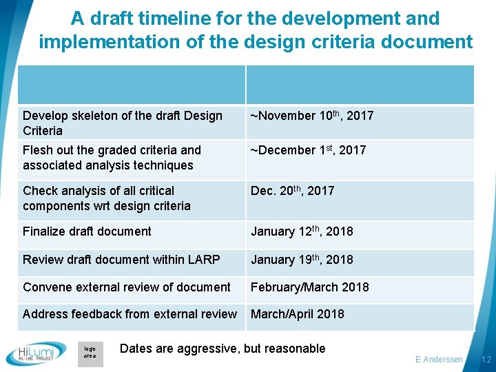 A draft timeline for the development and implementation of the design criteria document Develop