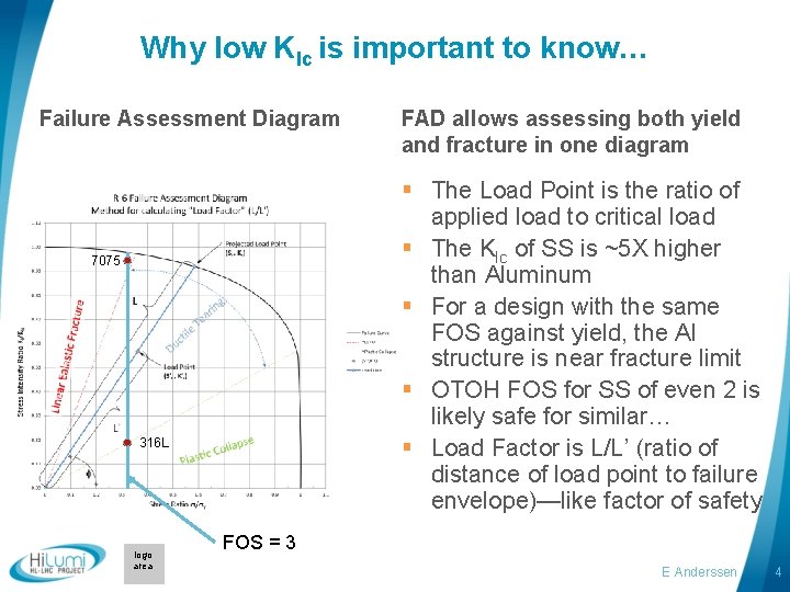 Why low KIc is important to know… Failure Assessment Diagram § The Load Point