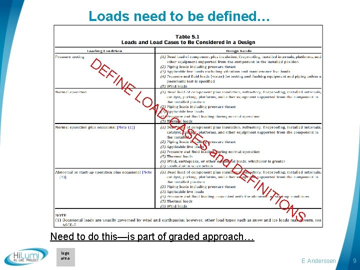 Loads need to be defined… DE FI NE LO AD CA SE S an