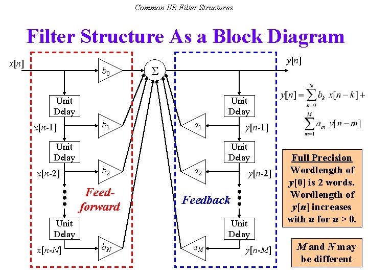 Common IIR Filter Structures Filter Structure As a Block Diagram x[n] b 0 y[n]