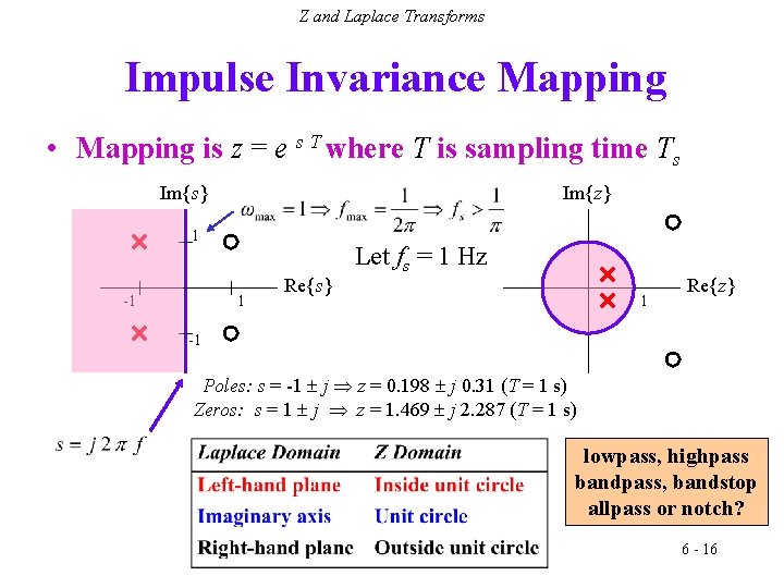 Z and Laplace Transforms Impulse Invariance Mapping • Mapping is z = e s