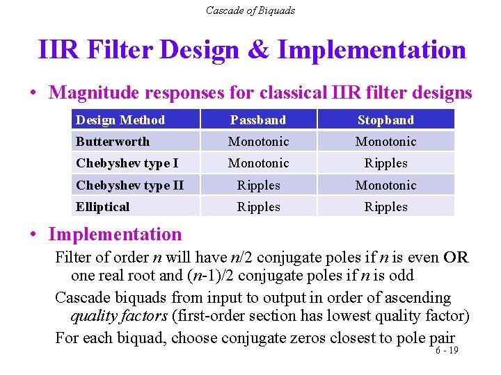 Cascade of Biquads IIR Filter Design & Implementation • Magnitude responses for classical IIR