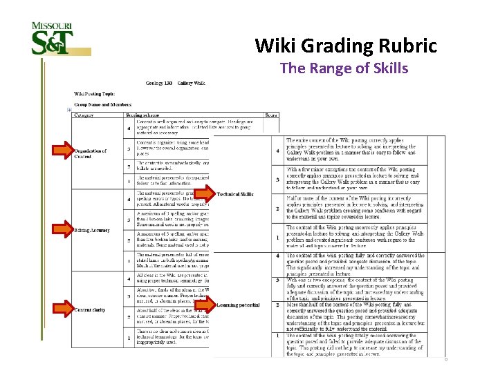 Wiki Grading Rubric The Range of Skills 