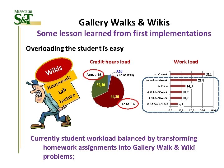 Gallery Walks & Wikis Some lesson learned from first implementations Overloading the student is