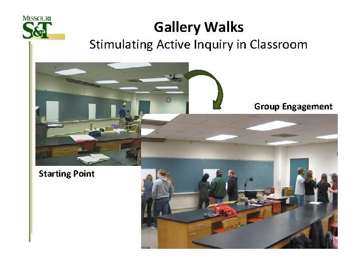 Gallery Walks Stimulating Active Inquiry in Classroom Group Engagement Starting Point 
