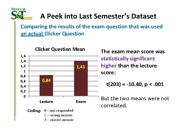 A Peek into Last Semester’s Dataset Comparing the results of the exam question that