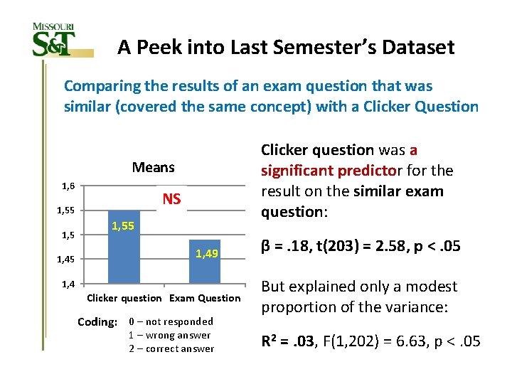 A Peek into Last Semester’s Dataset Comparing the results of an exam question that