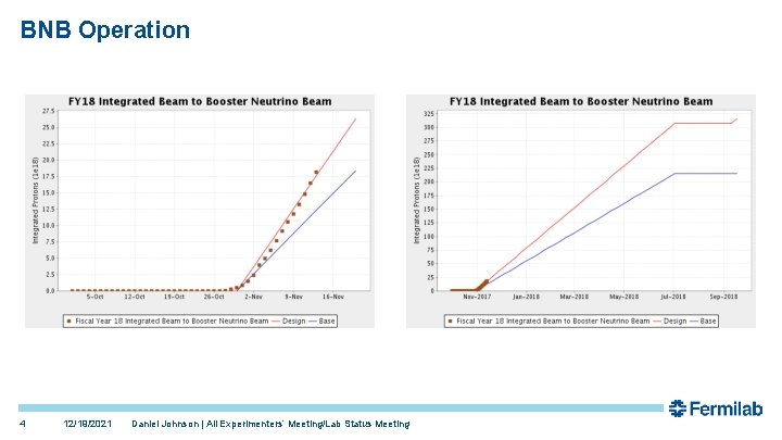 BNB Operation 4 12/19/2021 Daniel Johnson | All Experimenters’ Meeting/Lab Status Meeting 