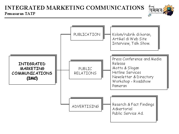 INTEGRATED MARKETING COMMUNICATIONS Pemasaran TATP PUBLICATION INTEGRATED MARKETING COMMUNICATIONS (IMC) PUBLIC RELATIONS ADVERTISING Kolom/rubrik