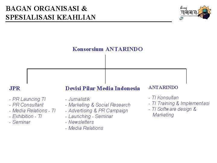 BAGAN ORGANISASI & SPESIALISASI KEAHLIAN Konsorsium ANTARINDO JPR Devisi Pilar Media Indonesia ANTARINDO -
