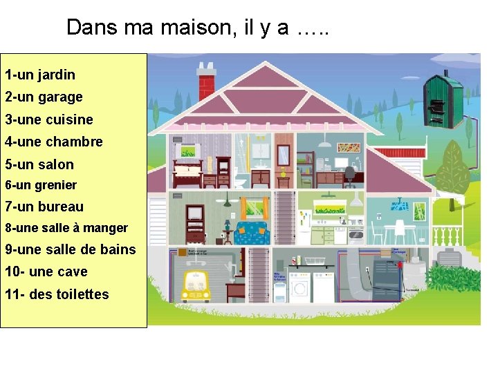 Dans ma maison, il y a …. . 1 -un jardin 2 -un garage