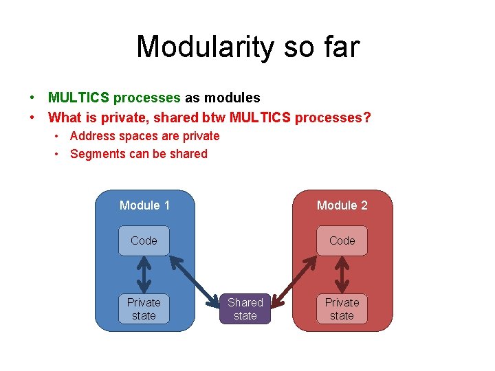 Modularity so far • MULTICS processes as modules • What is private, shared btw