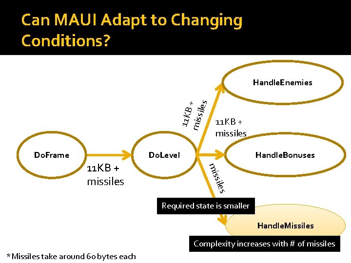 Can MAUI Adapt to Changing Conditions? 11 KB miss + iles Handle. Enemies Do.