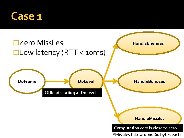 Case 1 �Zero Missiles �Low latency (RTT < 10 ms) Do. Frame Do. Level