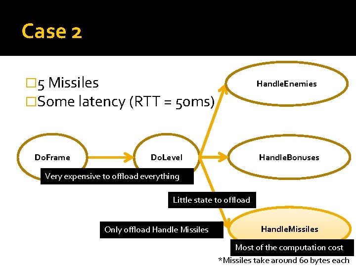 Case 2 � 5 Missiles �Some latency (RTT = 50 ms) Do. Frame Handle.