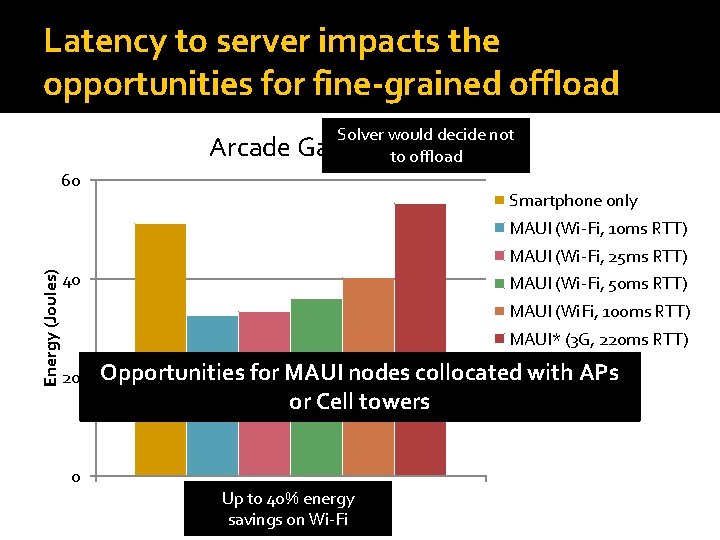 Latency to server impacts the opportunities for fine-grained offload Solver would decide not to