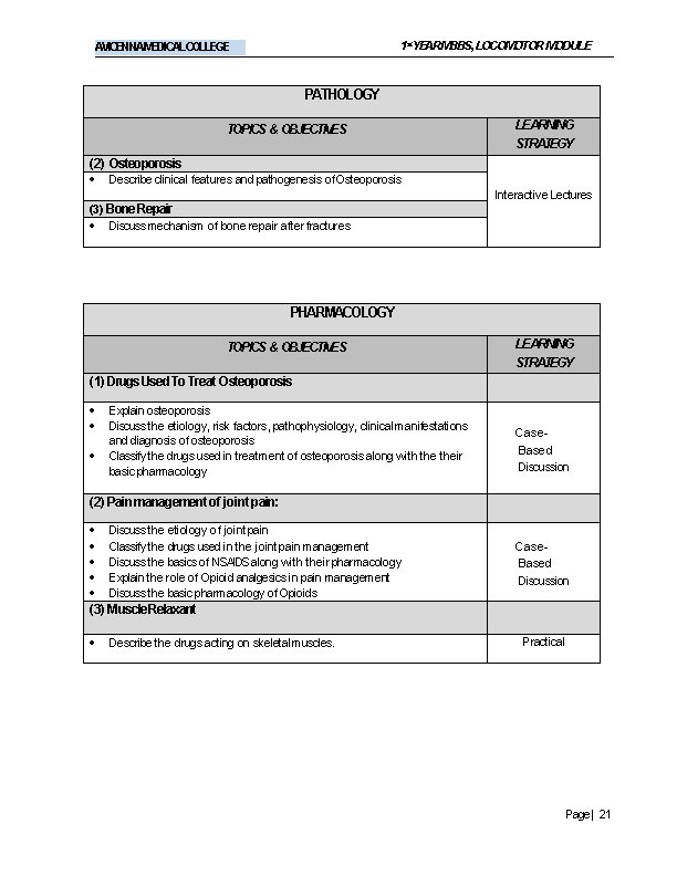 1 st. YEARMBBS, LOCOMOTOR MODULE AVICENNAMEDICALCOLLEGE PATHOLOGY TOPICS & OBJECTIVES LEARNING STRATEGY (2) Osteoporosis