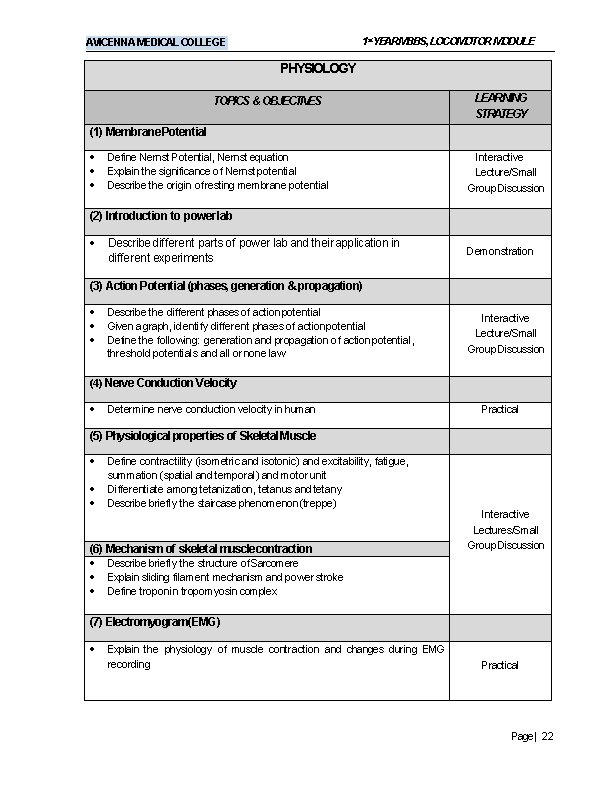 1 st. YEARMBBS, LOCOMOTOR MODULE AVICENNA MEDICAL COLLEGE PHYSIOLOGY TOPICS & OBJECTIVES LEARNING STRATEGY