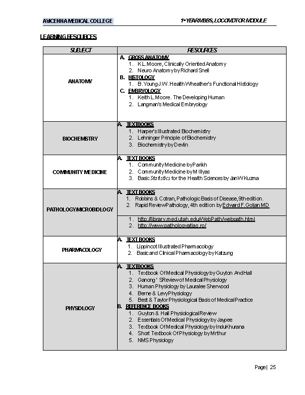 AVICENNA MEDICAL COLLEGE 1 st. YEARMBBS, LOCOMOTOR MODULE LEARNING RESOURCES SUBJECT ANATOMY BIOCHEMISTRY COMMUNITY