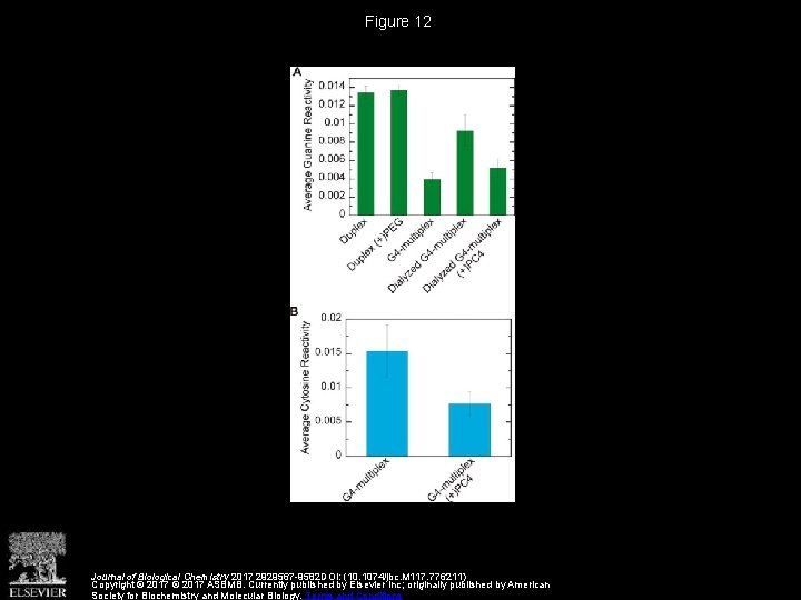 Figure 12 Journal of Biological Chemistry 2017 2929567 -9582 DOI: (10. 1074/jbc. M 117.