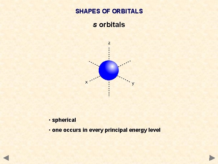 SHAPES OF ORBITALS s orbitals • spherical • one occurs in every principal energy