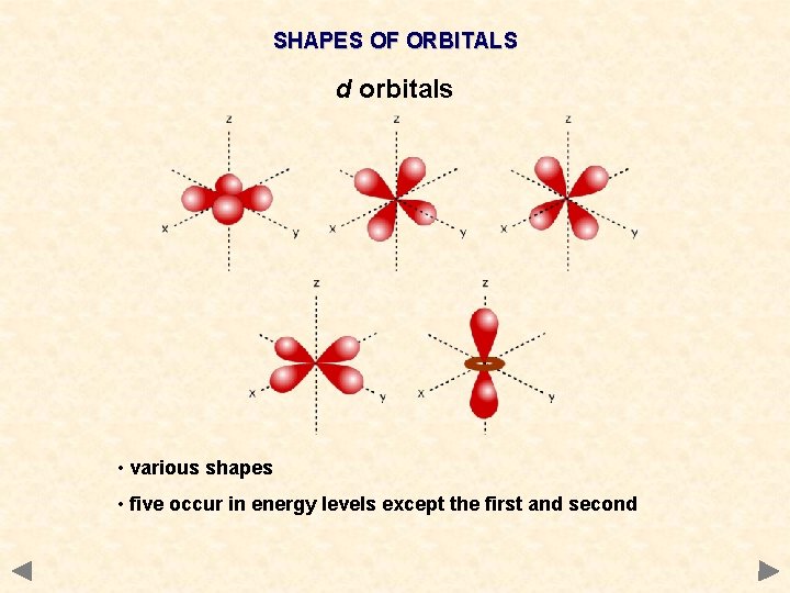 SHAPES OF ORBITALS d orbitals • various shapes • five occur in energy levels